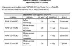 plan upisa 2025