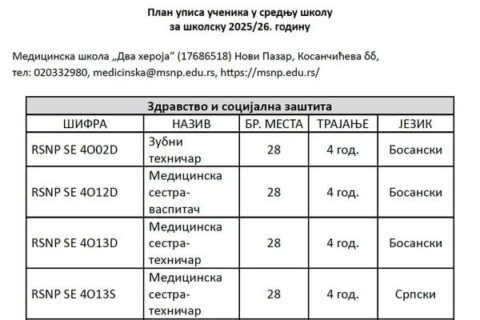 plan upisa 2025